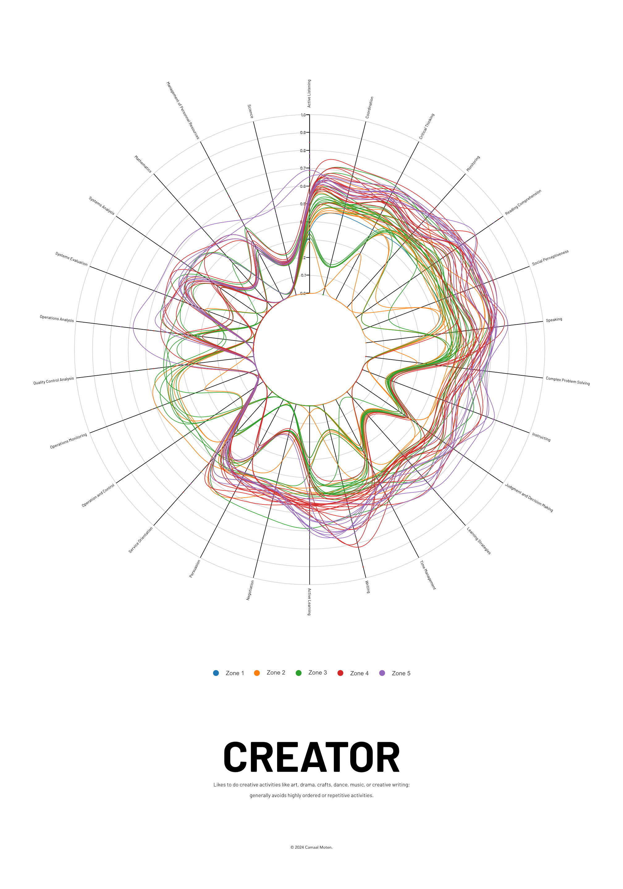 Creator Poster