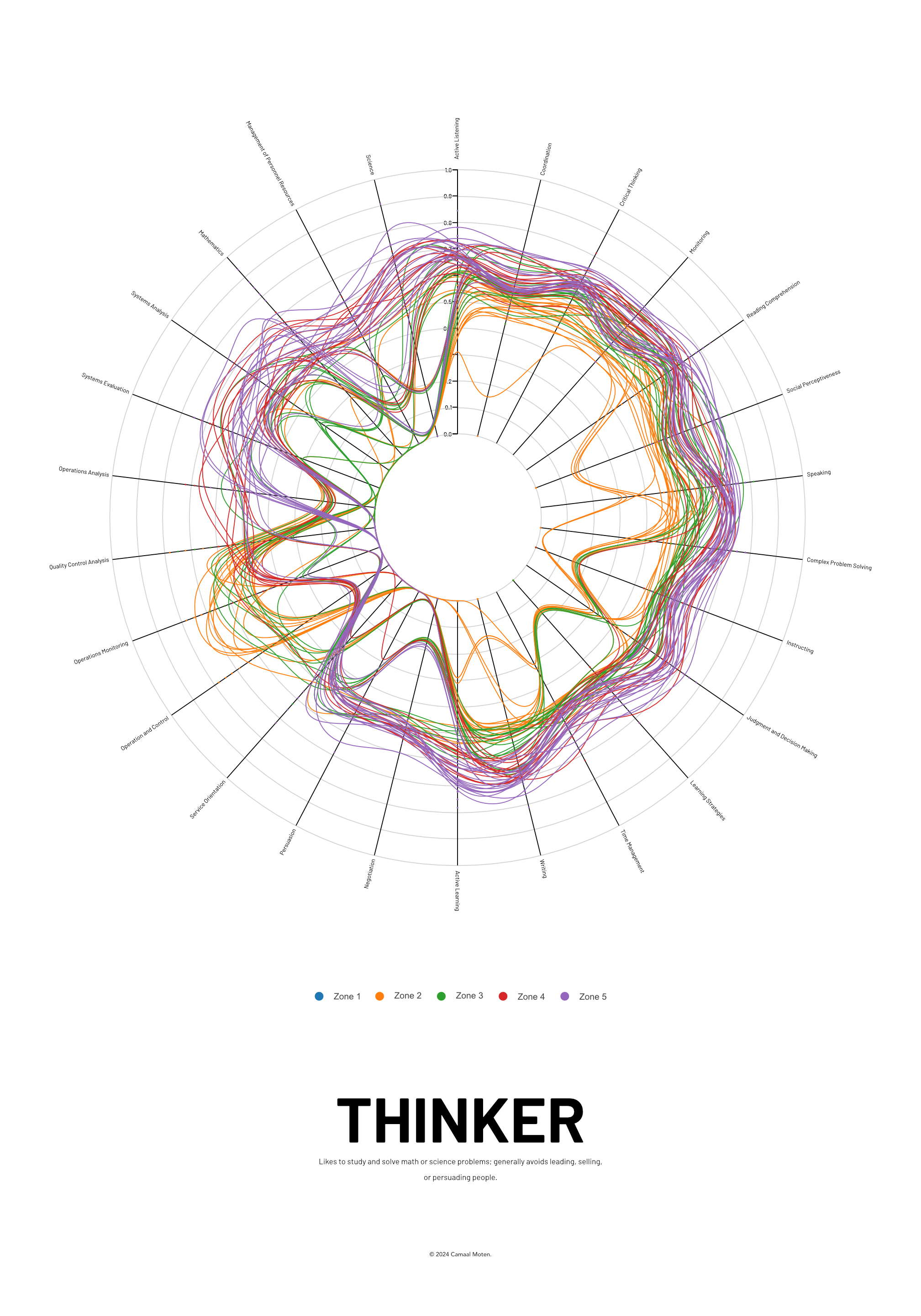 Thinker Poster