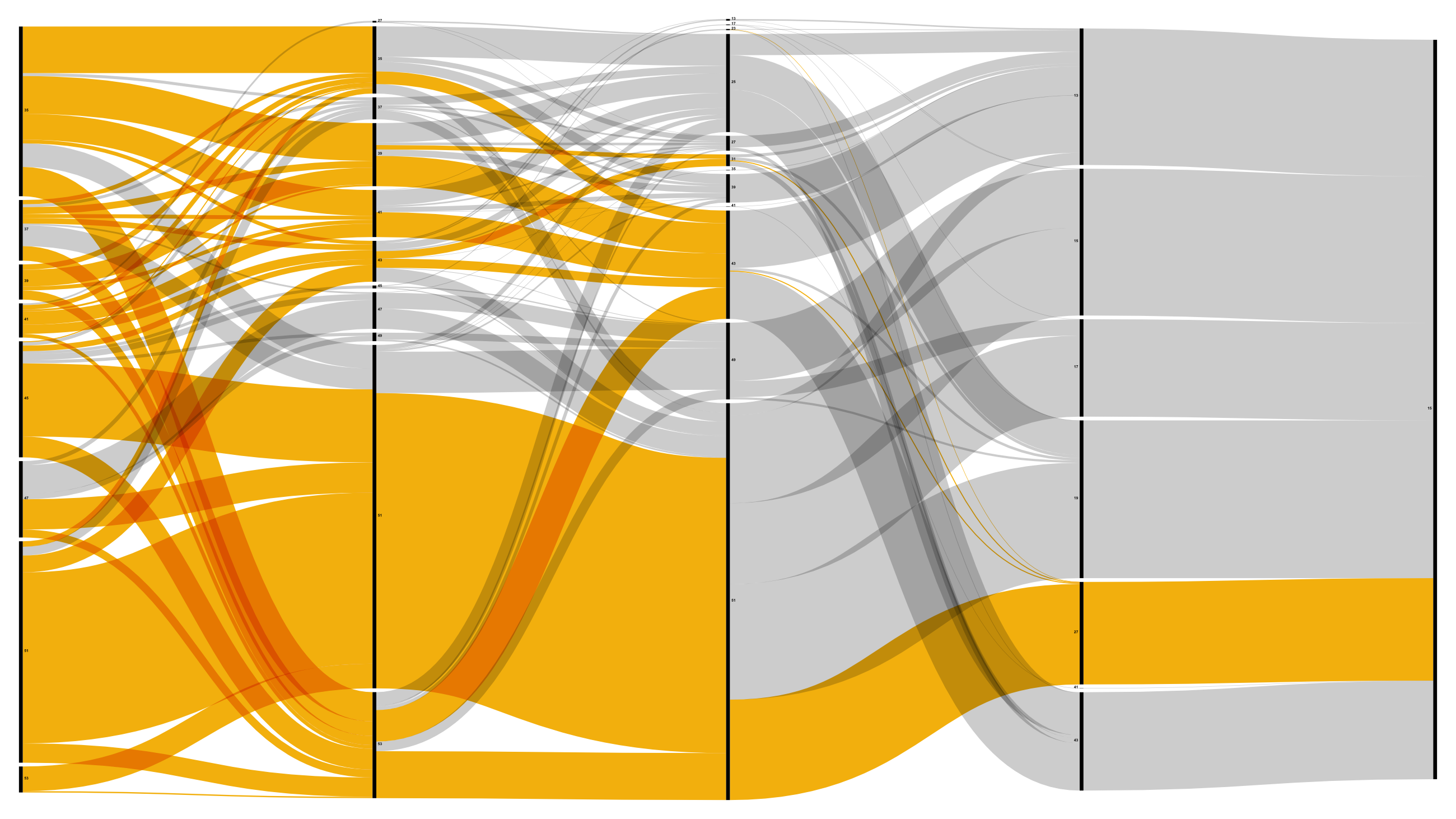 analysis_visualization
