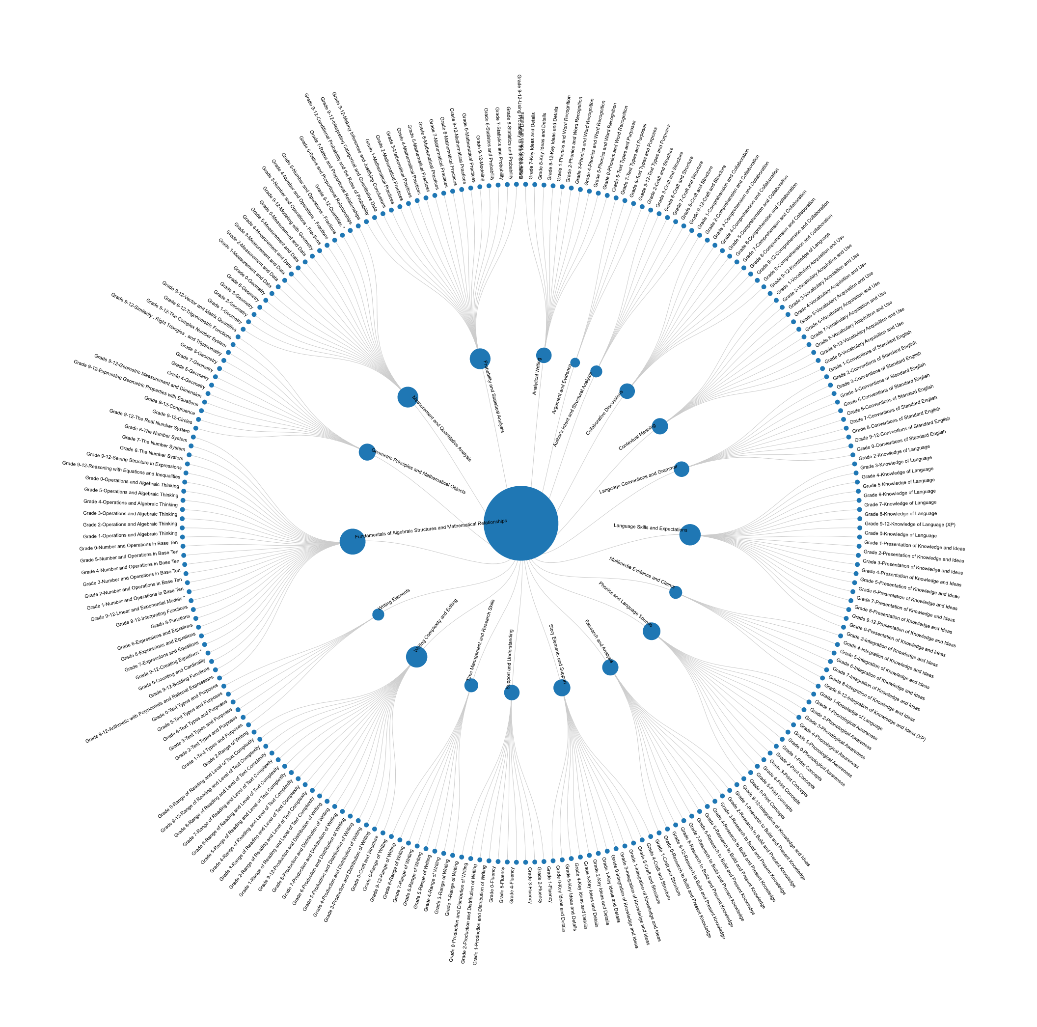 segemented_by_industry