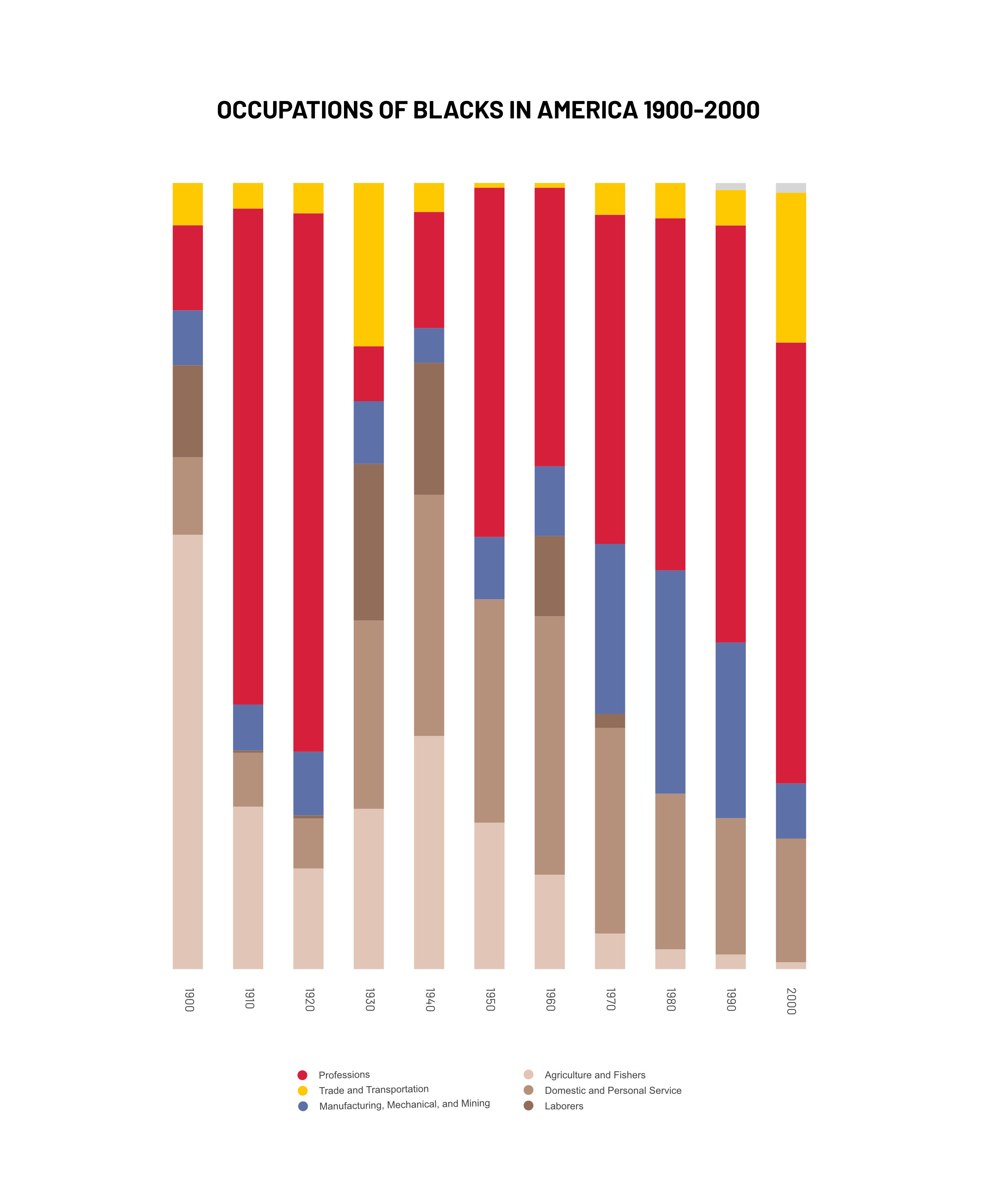 ProfessionalOccupations_Black_Pivot_Female