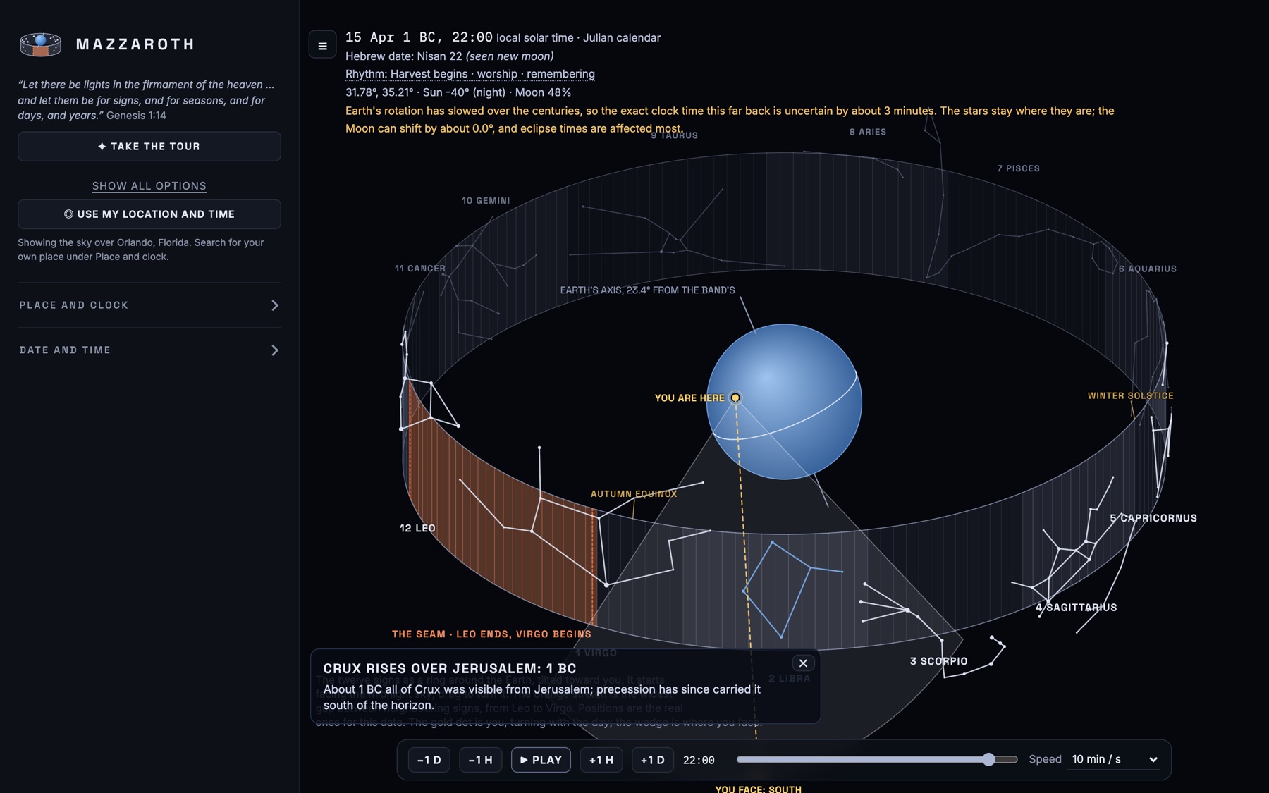Ring view: the band of the zodiac wrapped around the Earth
